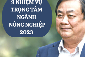 Bộ trưởng Lê Minh Hoan đưa ra 9 nhiệm vụ trọng tâm ngành Nông Nghiệp 2023